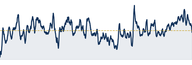 South America GPR